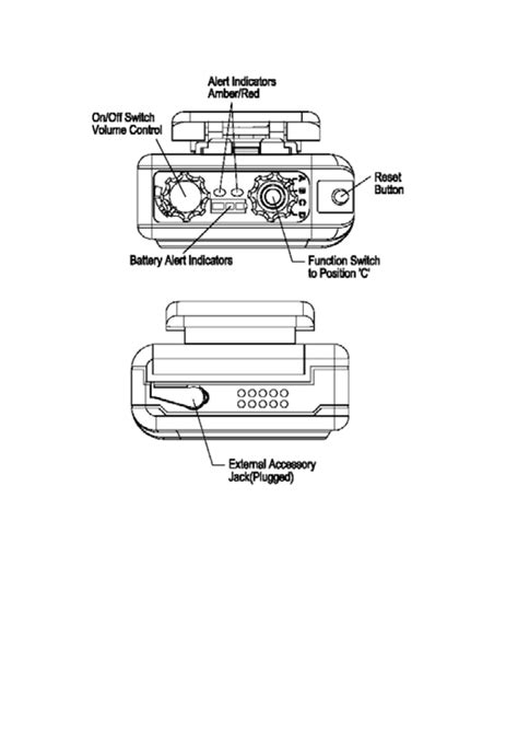 Standard features and controls (all models), On/off switch/volume