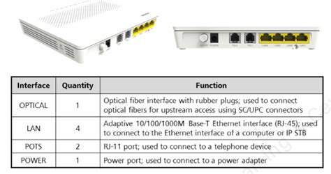 890 likes · 12 were here. HUAWEIs Access Network FTTx System Overview Auxiliary ...