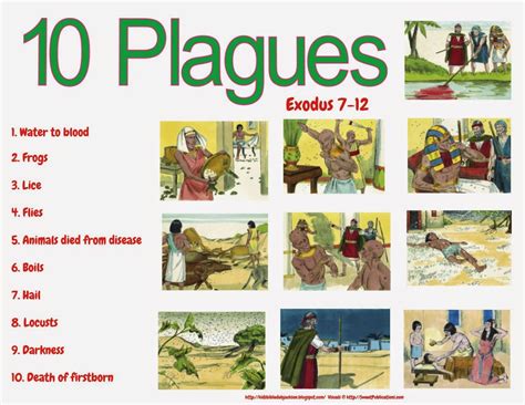 Bible Fun For Kids Moses Burning Bush And 10 Plagues Ten Plagues