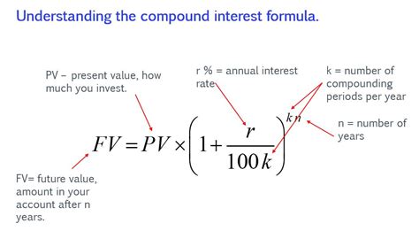 Compound Interest And Finance Solver On Ti Nspire Mathexams