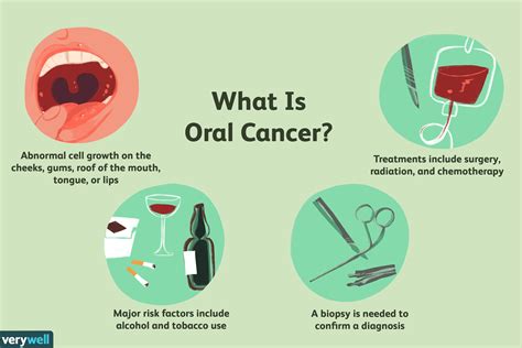Oral Cancer Overview And More