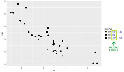 Ggplot2 Geom Point Legend When Size Is Mapped To A Variable ITecNote