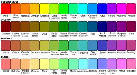 Color Wikipedia La Enciclopedia Libre Nombres De Colores Tipos De