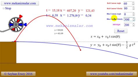 Trajectory Of A Projectile Youtube
