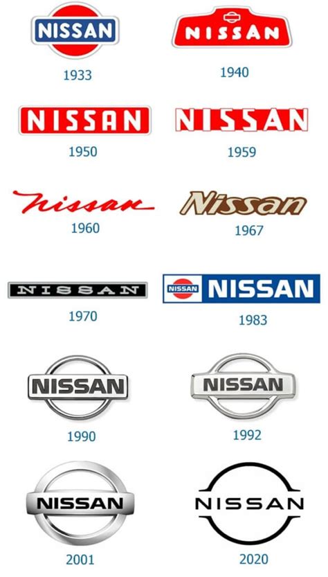 Nissan Logo And The History Of The Company Logomyway