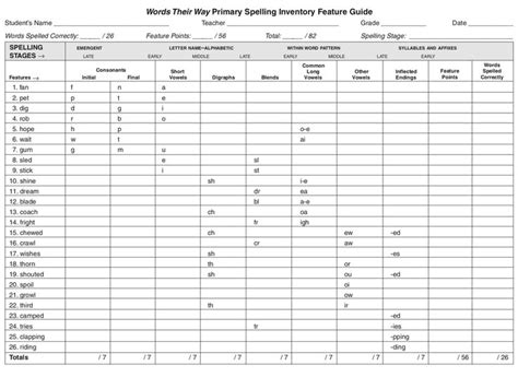 ASSESSMENT: The ‘Words Their Way Primary Spelling Inventory’ assesses