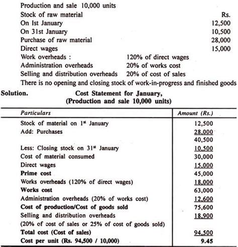 Cost Sheet Meaning Format Examples Problems Elements Specimen
