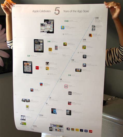 Apples Infographic Timeline Poster — Cool Infographics