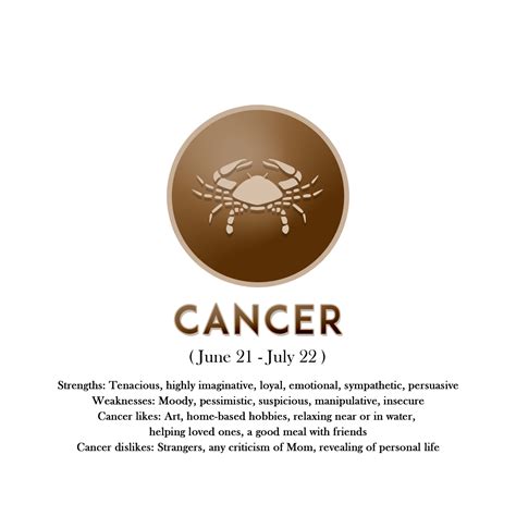 Cancer Horoscope Sign In Zodiac With Traits 16780021 Png