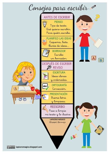 7 Consejos Para Escribir Cada Vez Mejor Infografía Blog De Gesvin