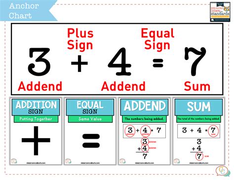 First Grade Math Practice Addition Strategies Classroom Callouts