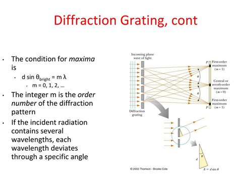 Diffraction Grating Definition Hetycall