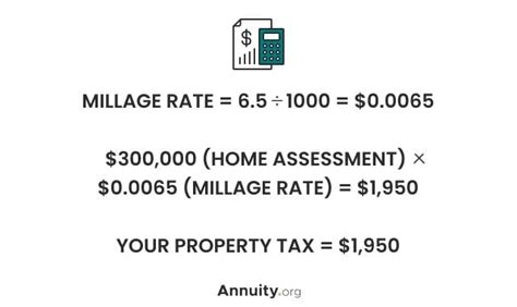 Property Taxes Calculating State Differences And How To Pay