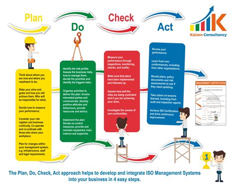 Hse Management System Lsaplane