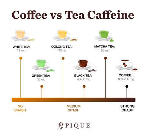 As white tea is less processed, it retains more you can also look for recipes on how to make white tea in the way that you can effectively derive its benefits. Caffeine in Green Tea: The Full Scoop | THE FLOW by PIQUE ...