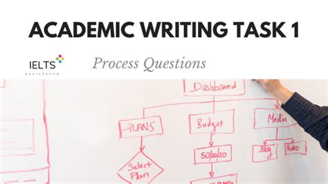Ielts Academic Writing Task 1 Process Questions Ielts Assistance