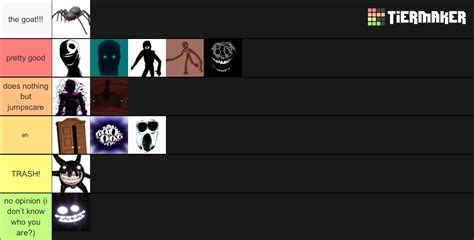Roblox Doors Entities Tier List Community Rankings Tiermaker Images And Photos Finder
