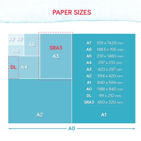 Size Of A3 Paper - The A3 paper size | dimensions, usage & alternatives