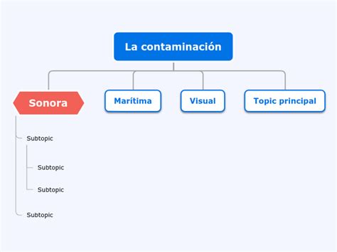 La Contaminaci N Mind Map