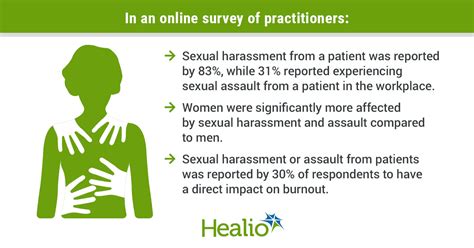 Patient To Provider Sexual Harassment Assault Common Especially For Female Physicians