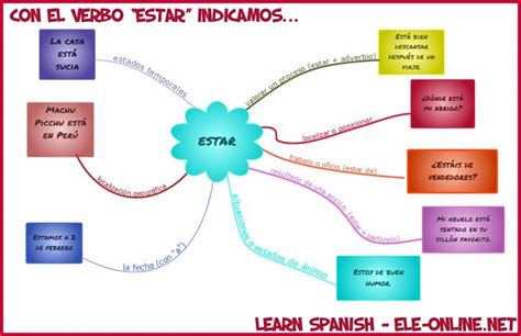 Pin On We Love Learning Spanish