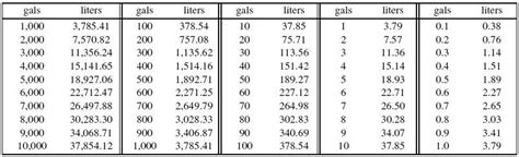 Us Gallons To Liters Conversion