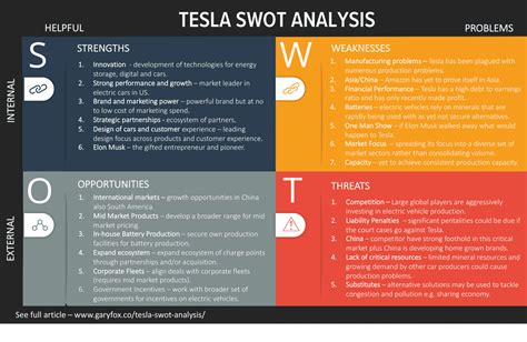 The internal analysis of strengths and weaknesses focuses on internal factors that give an organization the swot matrix helps visualize the analysis. Tesla SWOT Analysis - A SEXY Car Range But What's Missing