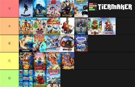 Sony Pictures Animation Movies Tier List Community Rankings Tiermaker