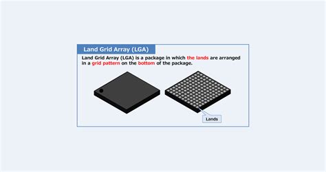 What Is Land Grid Array Lga Electrical Information
