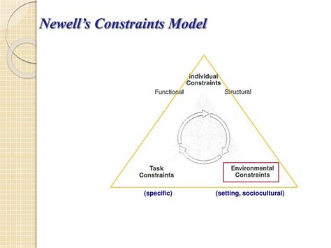 Newell's model of constraints, developed in 1986, suggests that all movements occur based on three factors; PPT - Studying Environmental Effects on Motor Development ...