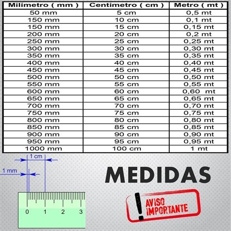 Quantos Mm Tem 1 Polegada