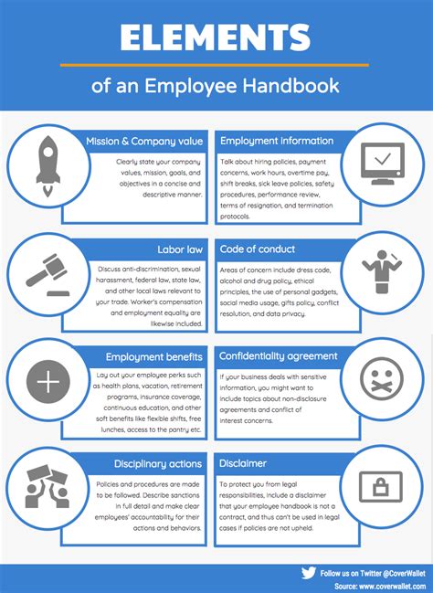 Create The Best Employee Handbook Coverwallet