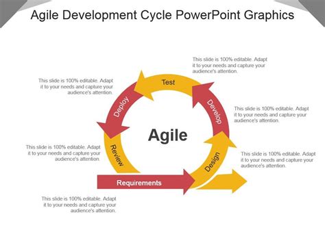 Agile Process Lifecycle Diagram For Powerpoint Download Agile Process