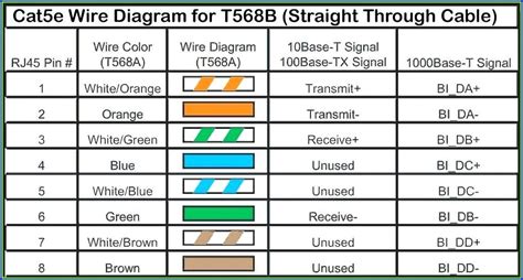 The diagram offers visual representation of a electrical structure. Rj11 To Rj45 Wiring Diagram Free Download - Complete ...