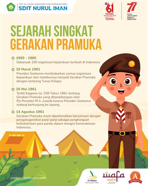 Sejarah Singkat Pramuka Indonesia Homecare