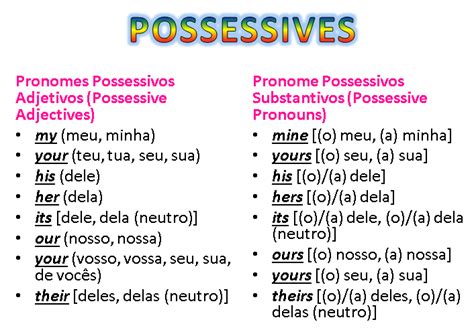 Possessive Adjectives and Pronoums Inglês