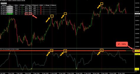 Best Support And Resistance Indicator For Mt4 The Forex Army