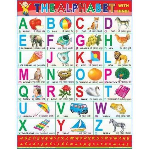 English Alphabet Chart Letter