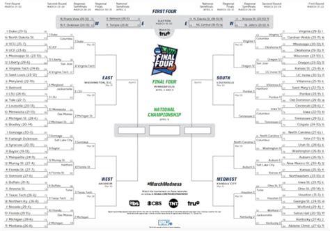 March Madness Bracket 2019 Updated And Printable
