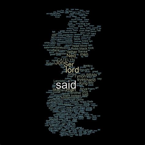 [BOOKS] A Game of Thrones Wordcloud : gameofthrones