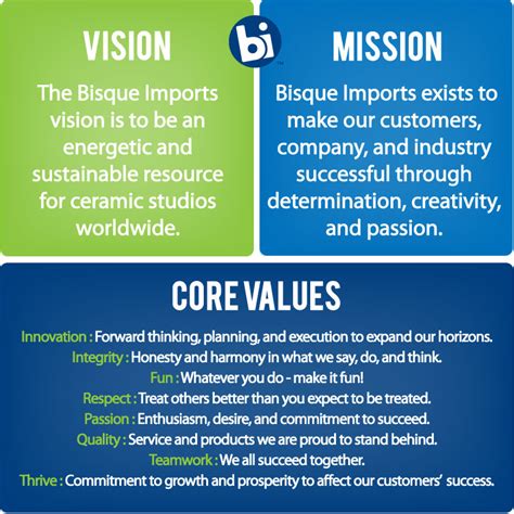 Ford Statement Of Mission Values And Guiding Principles