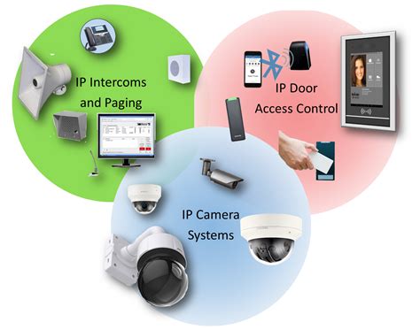 Ip Physical Security Systems Kintronics