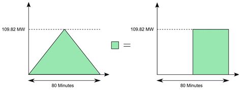 Applied Sciences Free Full Text Dynamic Process Simulation Of A Molten Salt Energy Storage