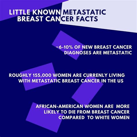 Discussing Metastatic Breast Cancer Elektra Health