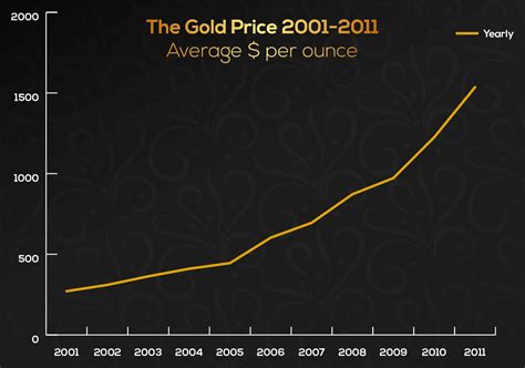 Learn how to rollover your ira/401k into gold and silver what is a gold ira? Gold IRA Rollover Guide | How to Transfer Your 401K funds..