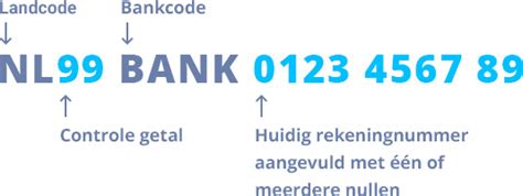 It is one of the things that are necessary so that the money is transferred into the right account. Iban Numbers For Us Banks - Currency Exchange Rates