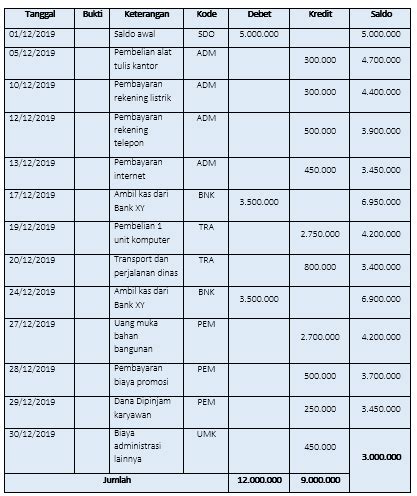 Cara Membuat Tabel Pemasukan Dan Pengeluaran