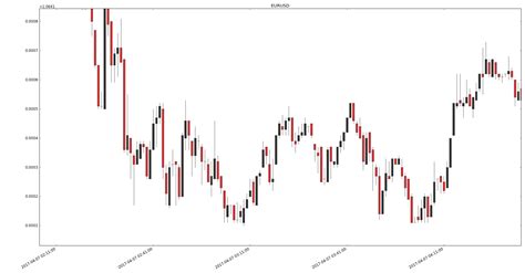 Matplotlib Candlestick Chart A Visual Reference Of Charts Chart Master