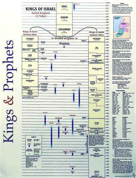 Kings And Prophets Charts Maps Timeline