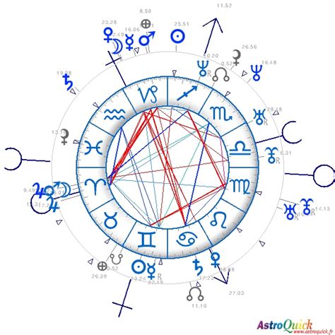 Synastry Horoscopes Birth Chart Comparison Astrology Compatibility Astro Love Couple